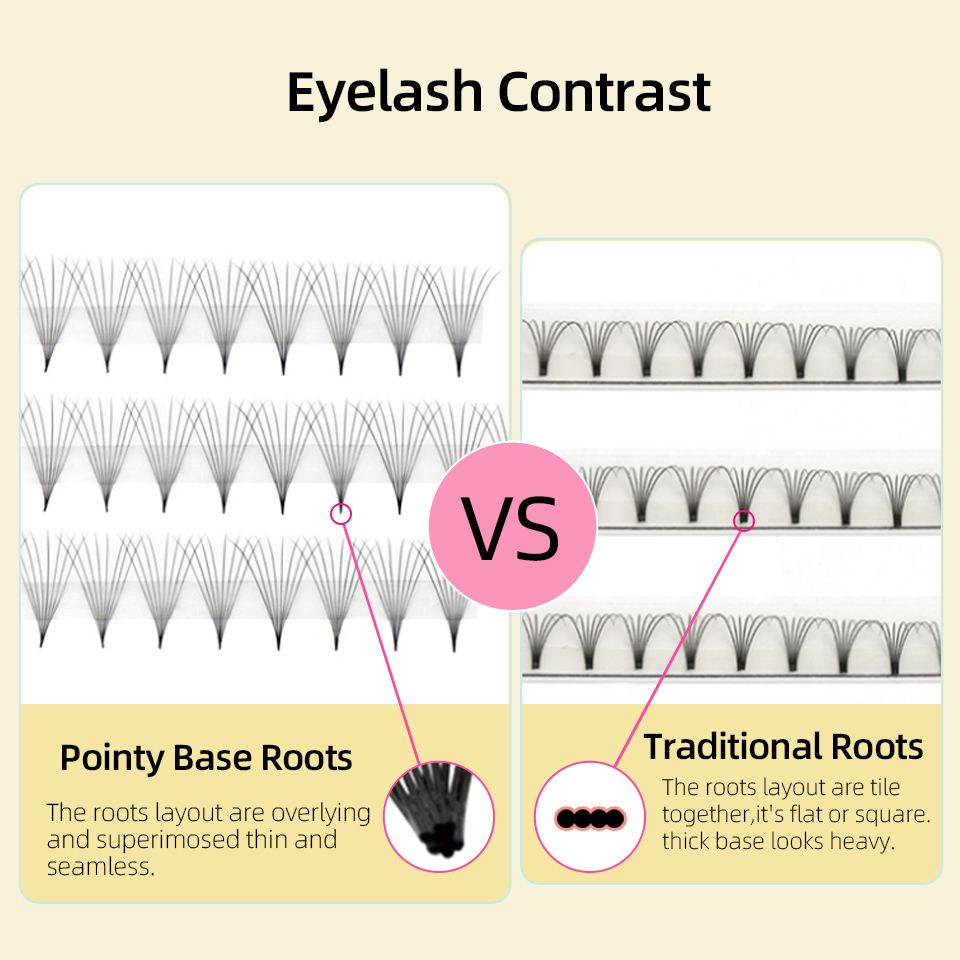 Lashprofessor XL Tray 3D 4D 5D - Eyelash Extension Review incelemesi ve fiyatı